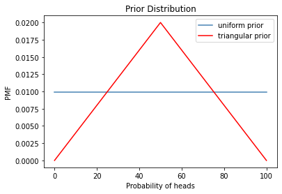 ../_images/EuroCoinProblem_29_0.png